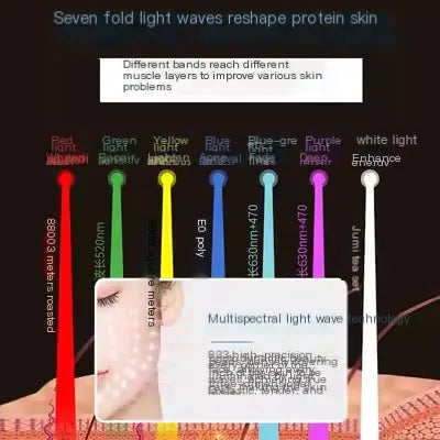 Home LED Skin Therapy Device