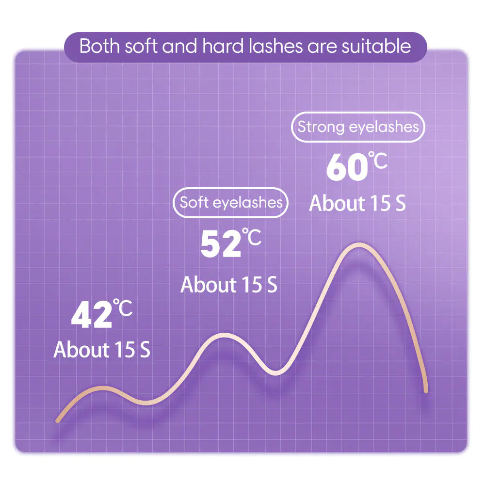 Heated Lash Styler To Go BeautyBond