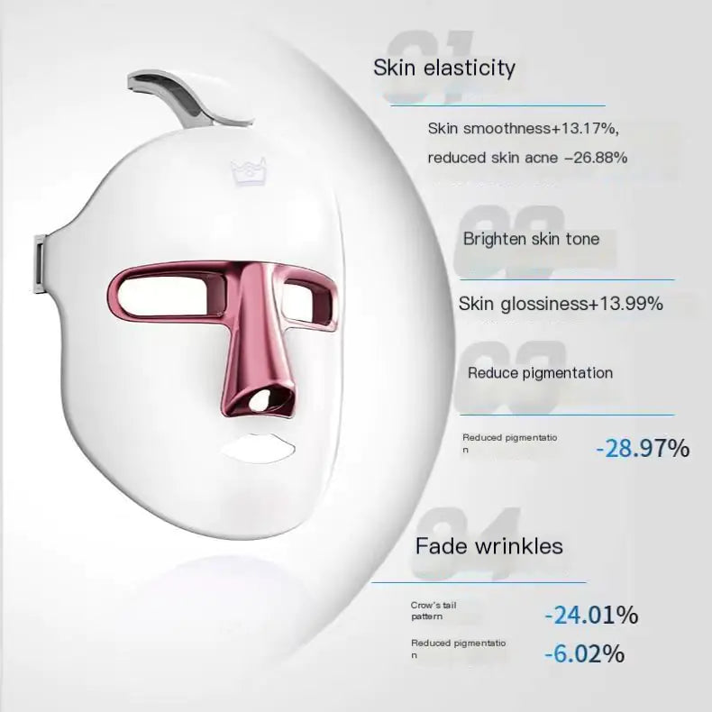 Home LED Skin Therapy Device