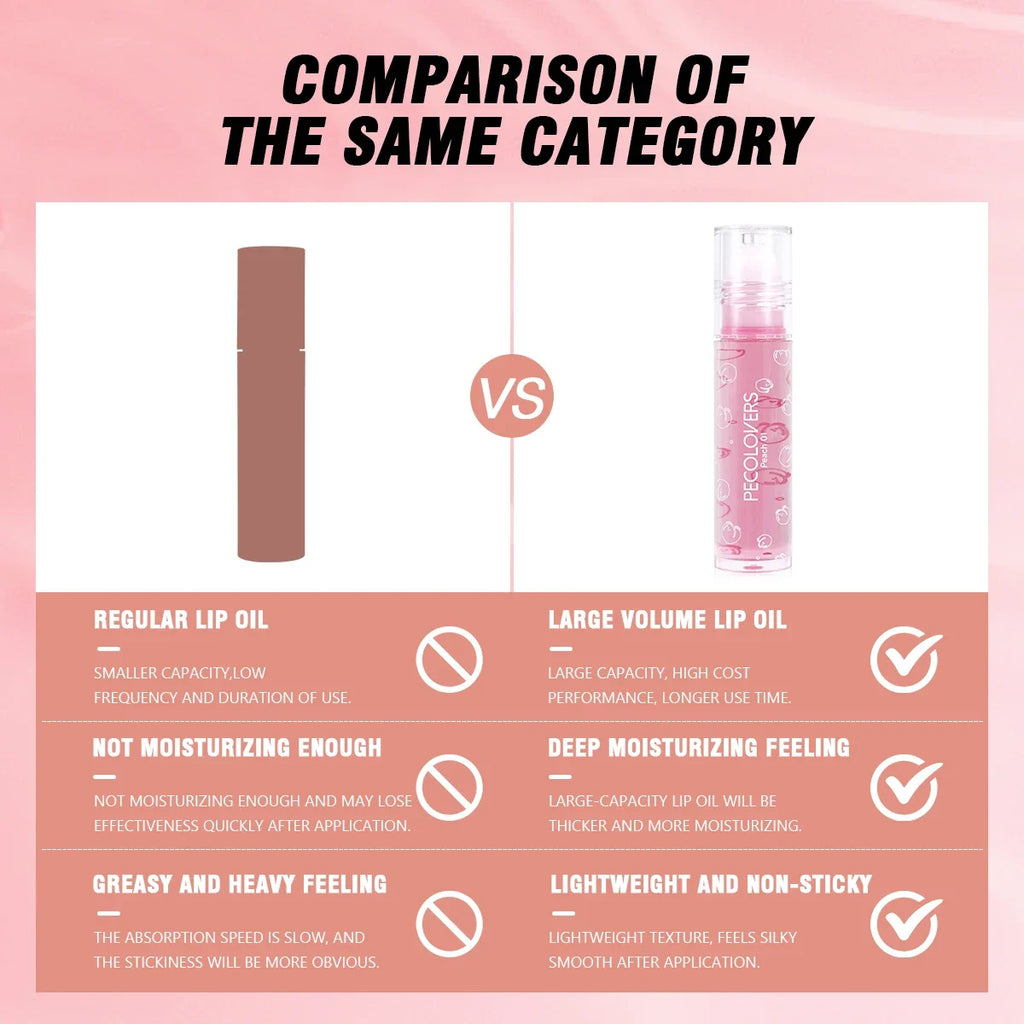 72-Hour Long-Lasting Lip Balm,Moisturizing Non-Sticky Hydrating Smooth Lips BeautyBond
