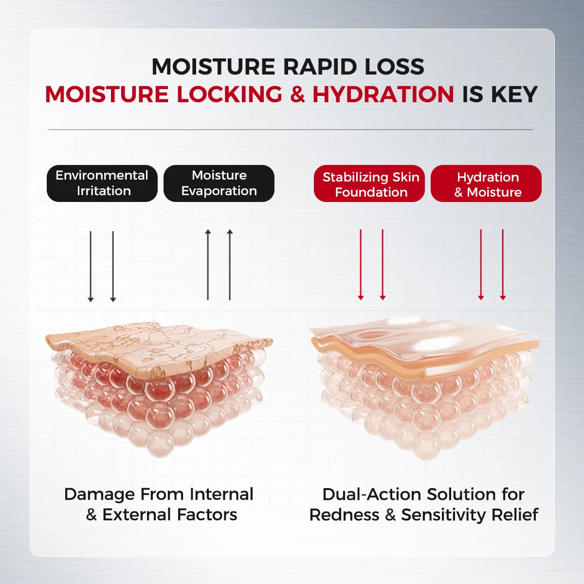 After-Sun Cooling Gel Cream – Soothing Hydration Moisturizer with Probiotics + Ceramide, Oil-Balancing Care BeautyBond