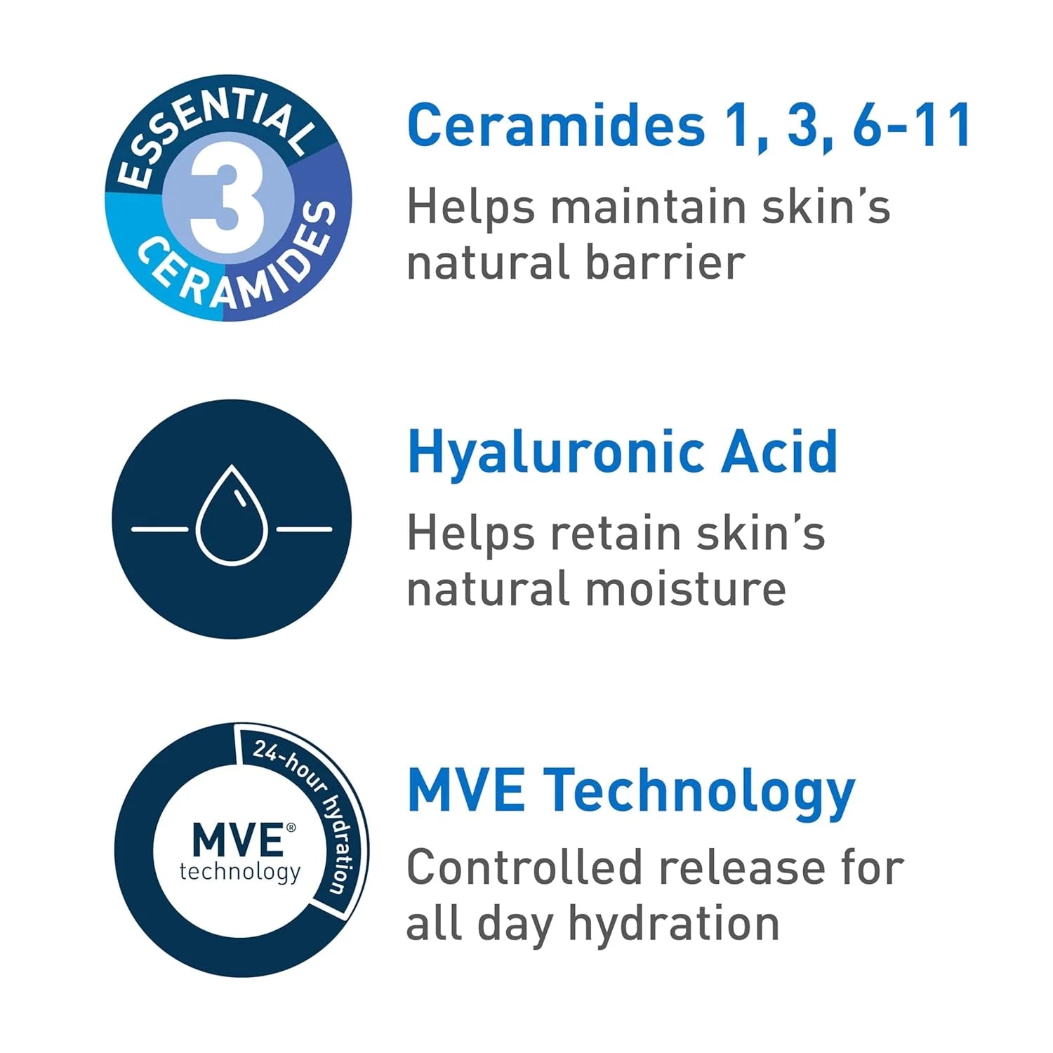 CeraVe Ultra-Light Hydrating Face Moisturizer Gel With Ceramides Niacinamide Hyaluronic Acid Oil-Free Fragrance Free 1.75 FL Oz BeautyBond