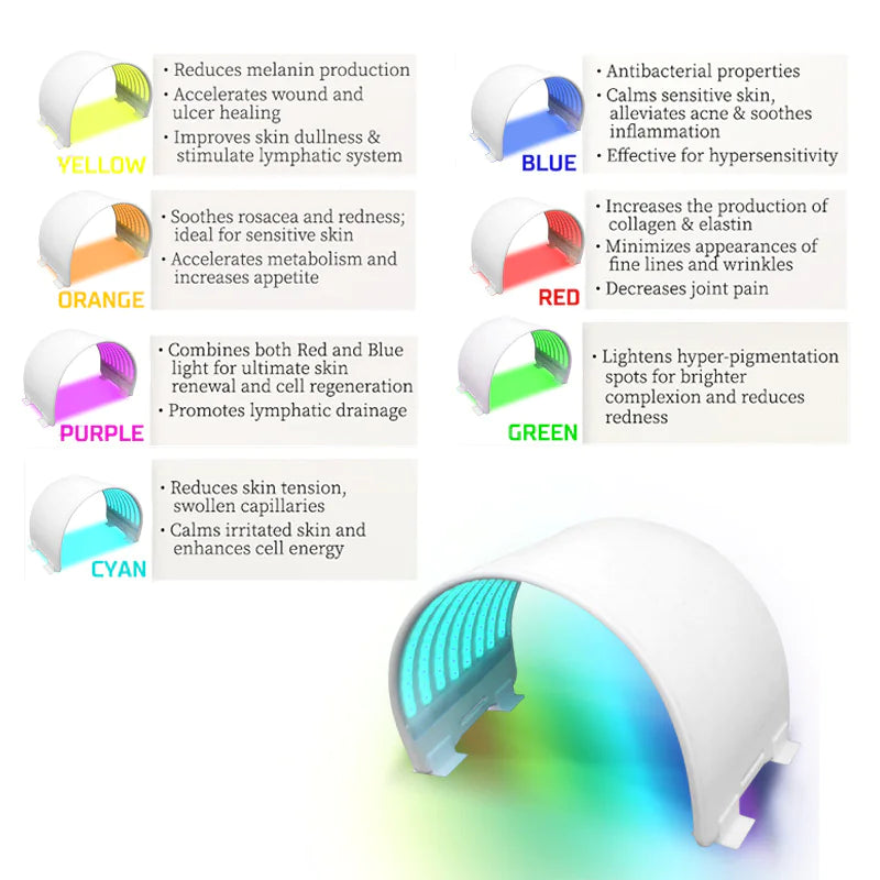 FlexiSkin 7-Color LED Therapy Mask BeautyBond